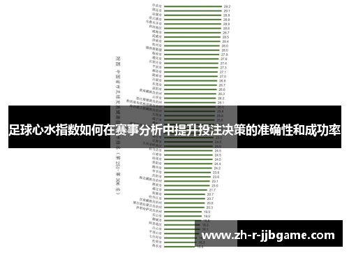 足球心水指数如何在赛事分析中提升投注决策的准确性和成功率 足球心水指数如何在赛事分析中提升投注决策的准确性和成功率