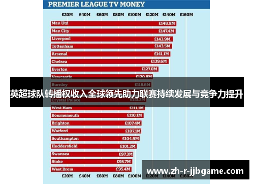 英超球队转播权收入全球领先助力联赛持续发展与竞争力提升 英超球队转播权收入全球领先助力联赛持续发展与竞争力提升