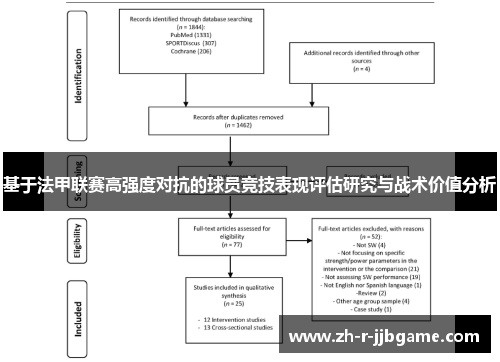 基于法甲联赛高强度对抗的球员竞技表现评估研究与战术价值分析