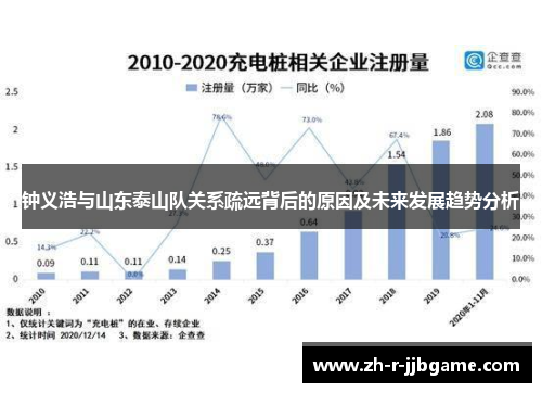 钟义浩与山东泰山队关系疏远背后的原因及未来发展趋势分析