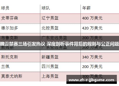 魏震禁赛三场引发热议 深度剖析事件背后的规则与公正问题