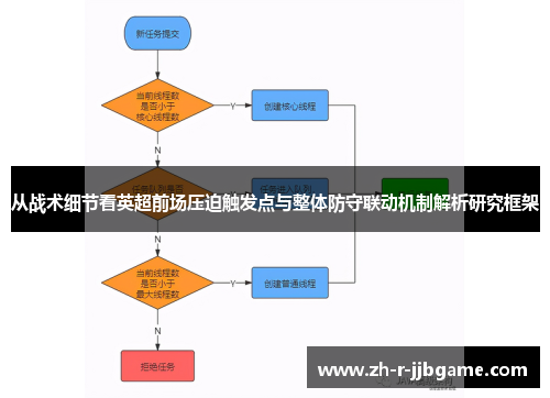 从战术细节看英超前场压迫触发点与整体防守联动机制解析研究框架 从战术细节看英超前场压迫触发点与整体防守联动机制解析研究框架